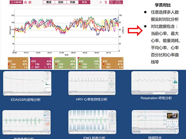 消防體能監(jiān)測及心理行為分析系統